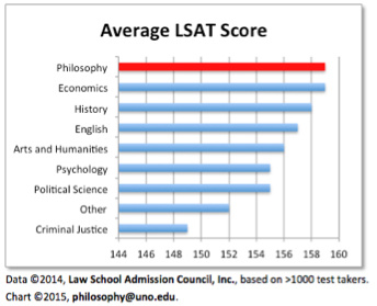LSAT