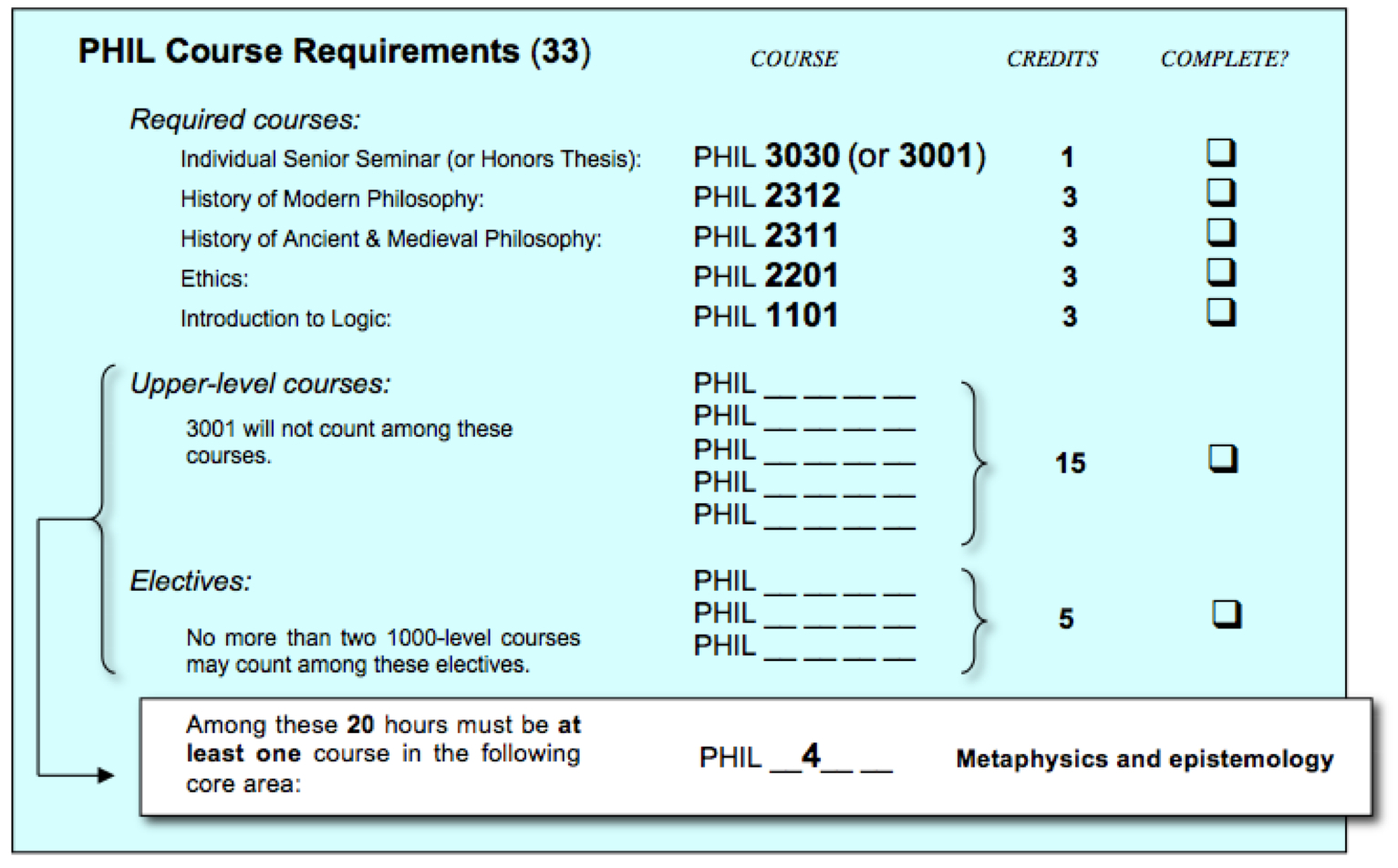 Reqs 1