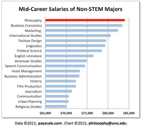 Salary 1