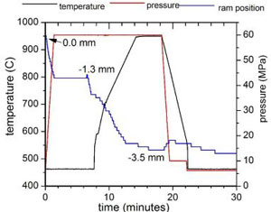 Sample Data