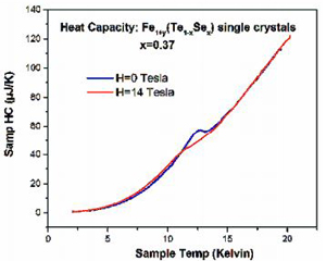 Sample Data