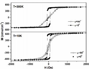 Sample Data