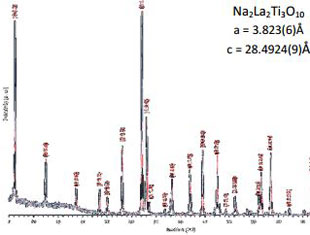 Sample Data