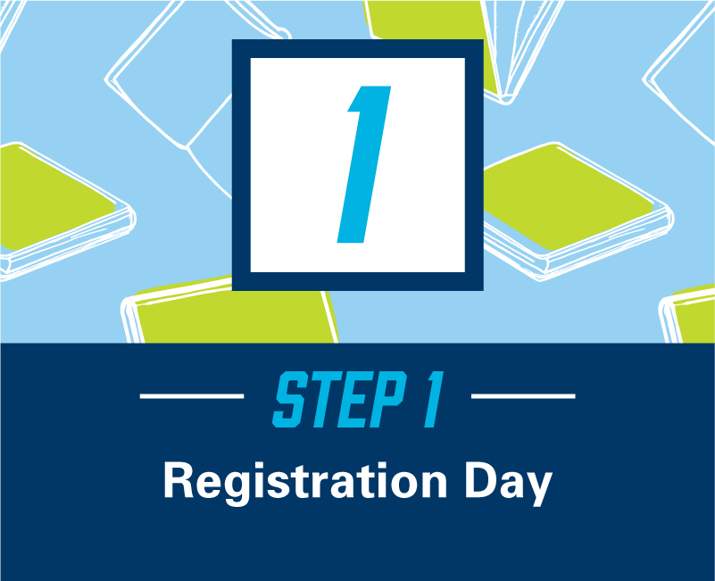 Step One Privateer Advising and Registration Days The University of