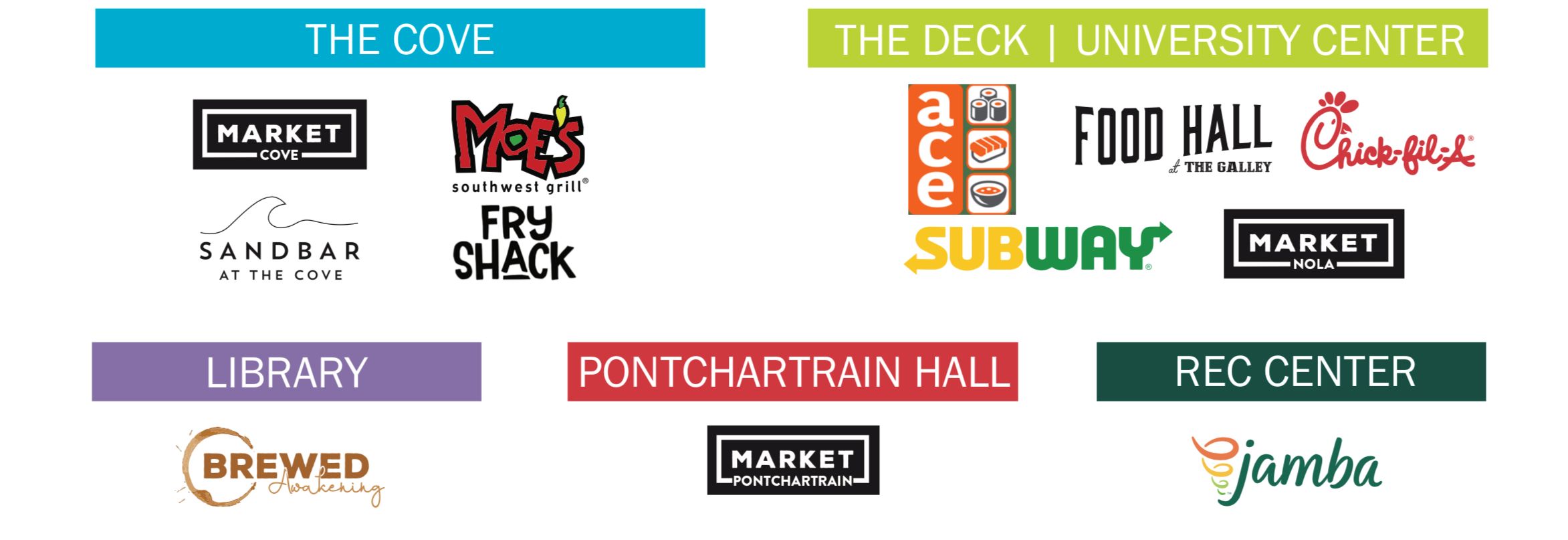 A flyer with all of UNO's on campus dining options 
