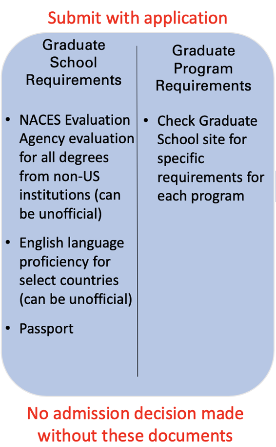 International Admissions