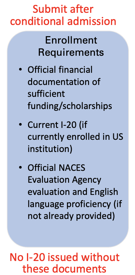 International Admissions