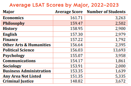 LSAT Philosophy