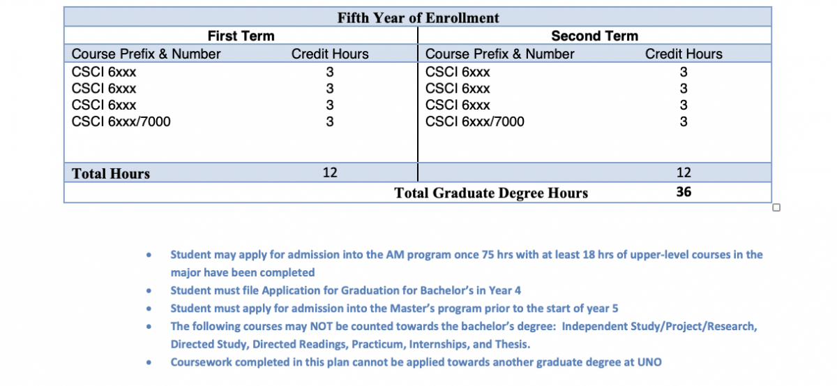 5 Year Plan (MS): CSCI