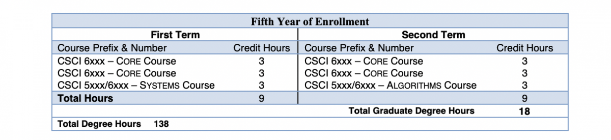 5 Year Plan (MS): Cybersecurity