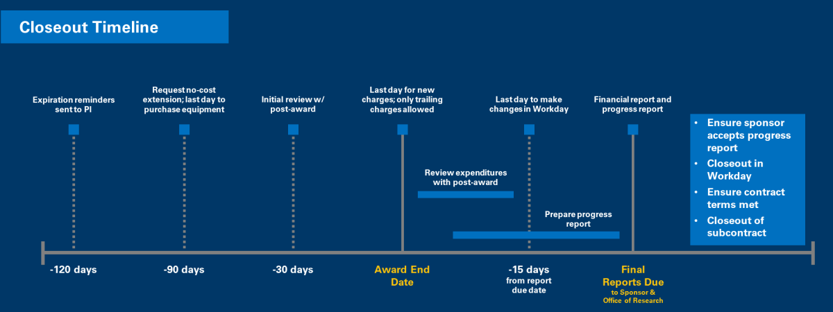 Timeline