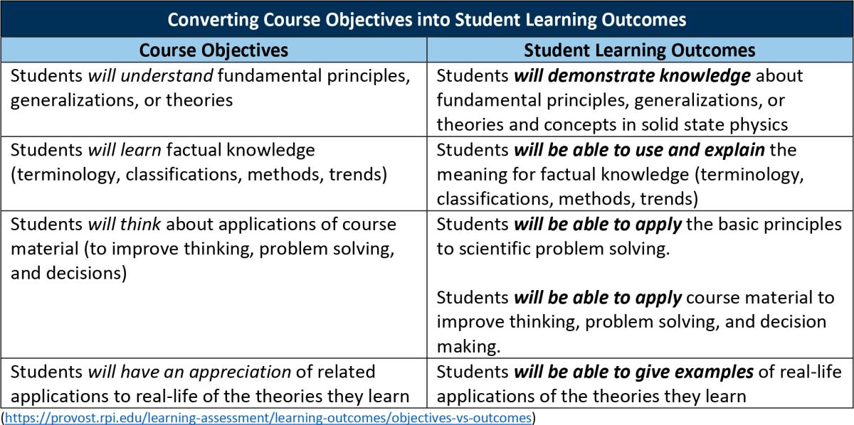 Converting course objectives