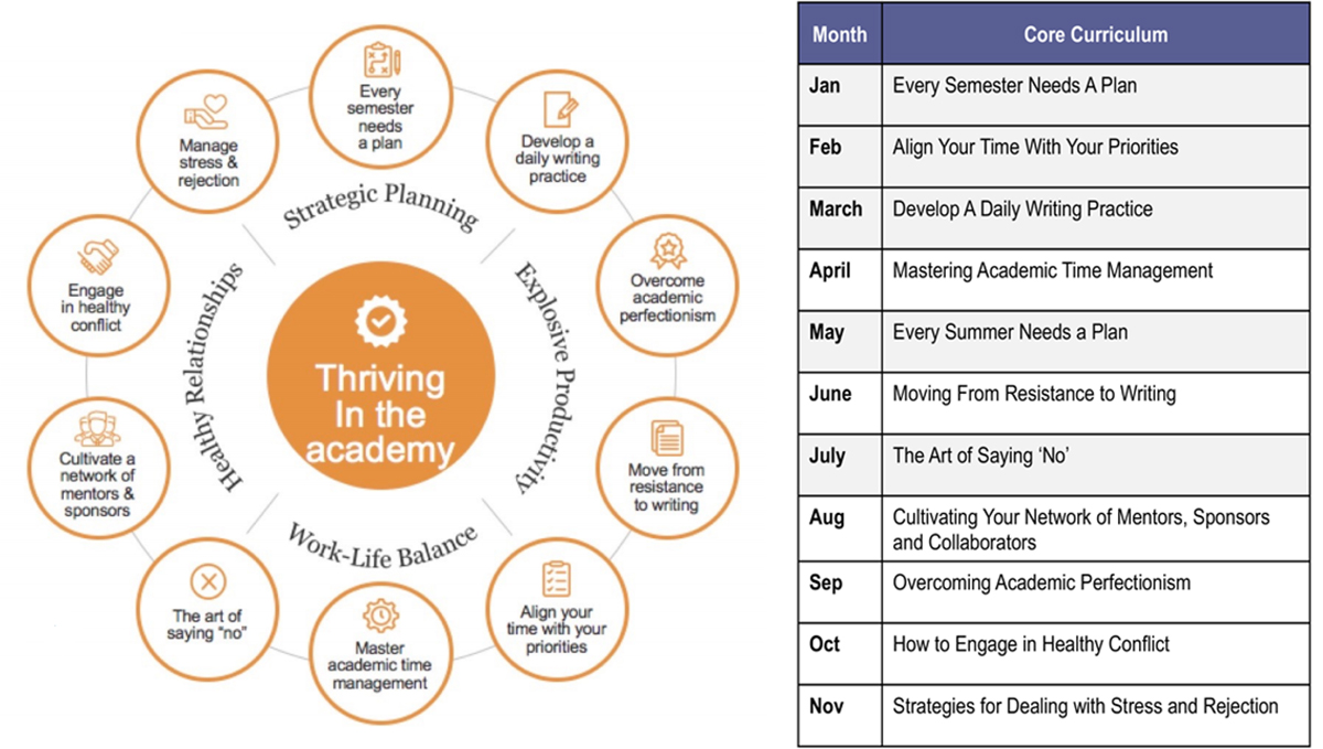 Core Curriculum Webinars