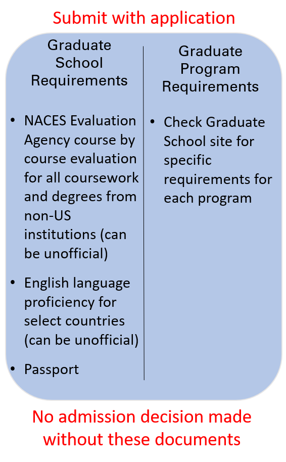 Enrollment for the new English academic year at The English