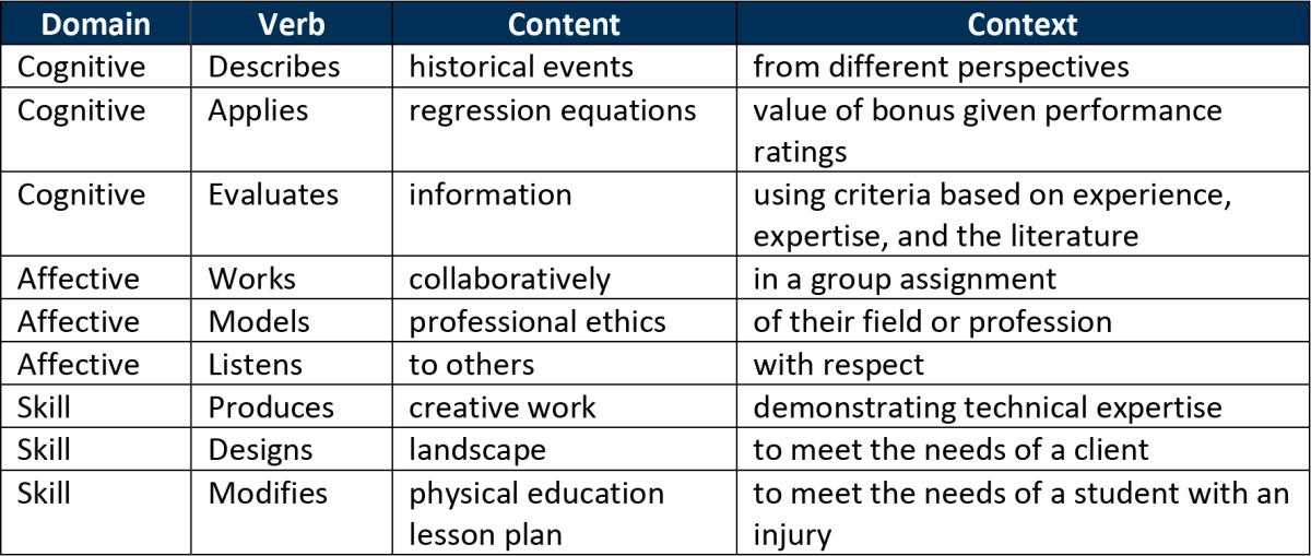 Domain verb content context