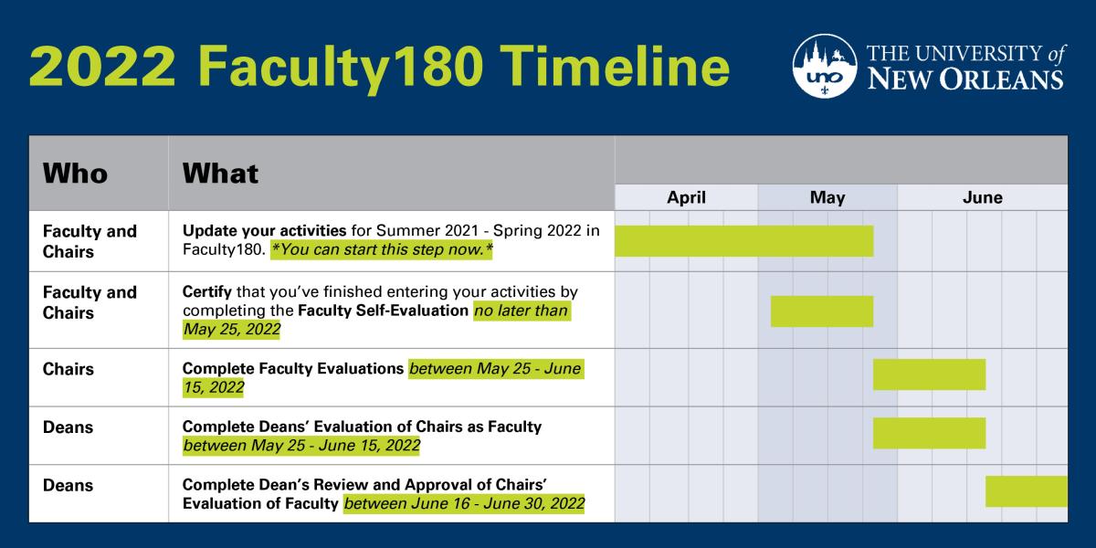 Faculty180 Timeline - 2022
