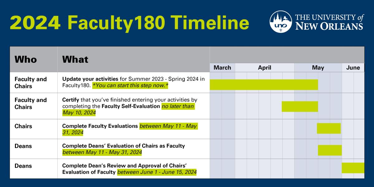 Faculty180 Timeline - 2024