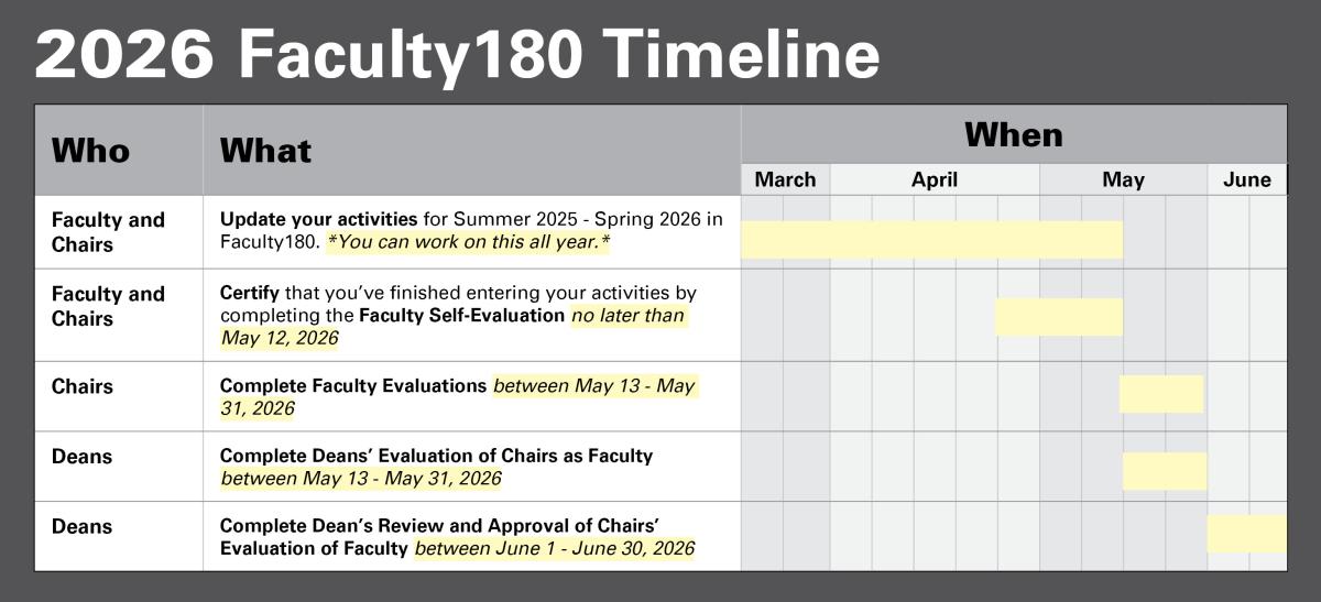 Faculty180 Timeline Graphic
