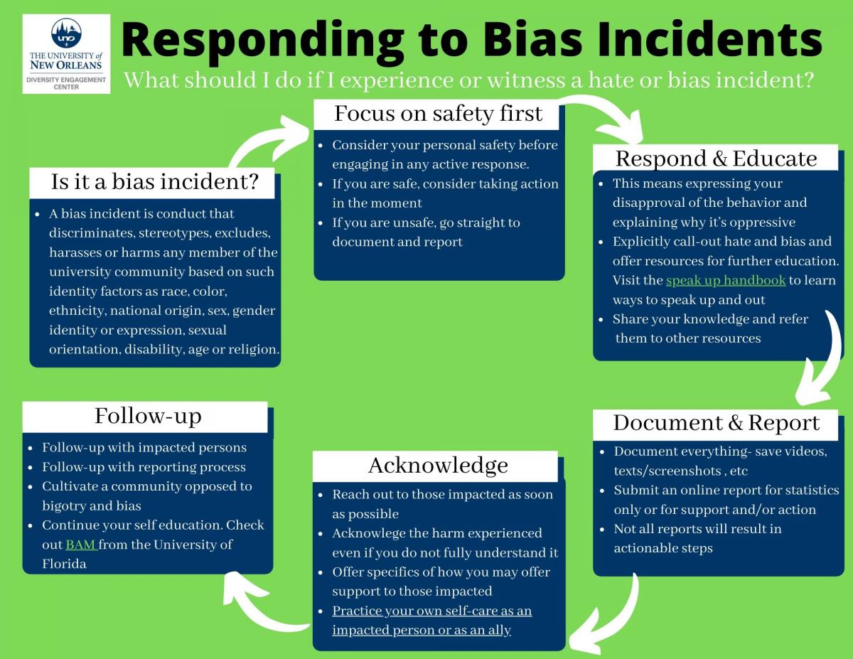 Responding to Bias