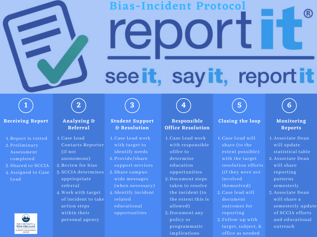 Bias-Incident Protocol