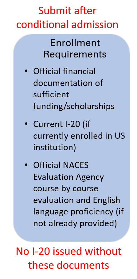 Documents to submit after conditional admission of international student