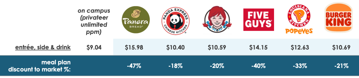 meal plan prices